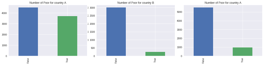 A Train Distribution